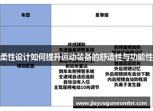 柔性设计如何提升运动装备的舒适性与功能性